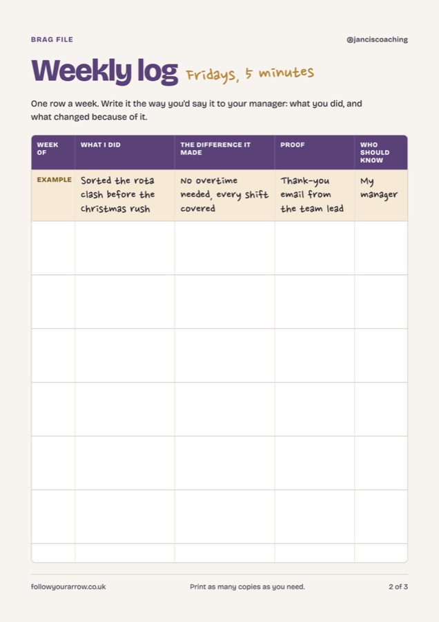 Page 2: a weekly log table with an example row
